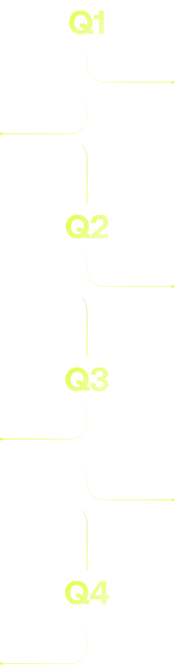 timeline